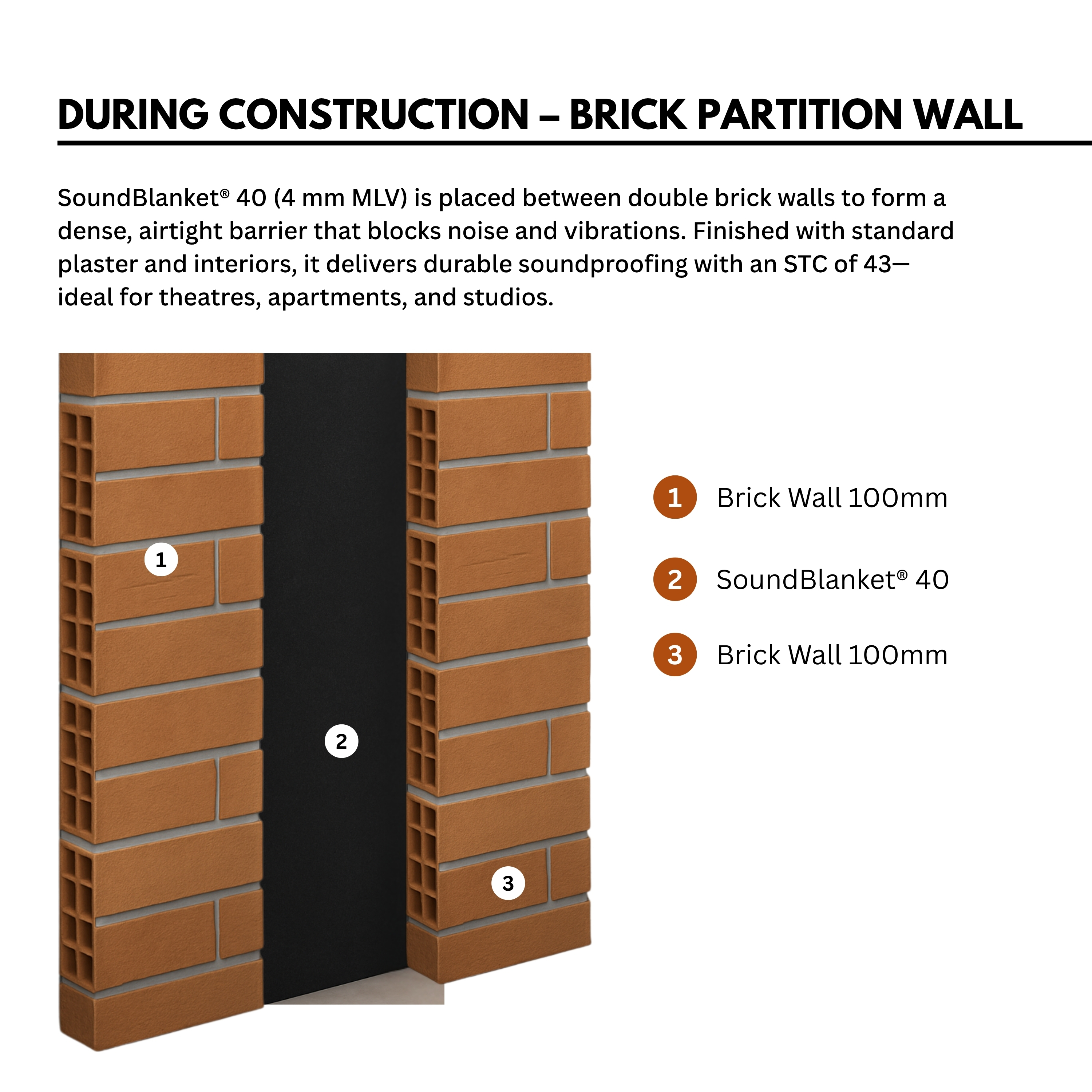 Soundproofing membrane India - SoundBlanket MLV installation concept